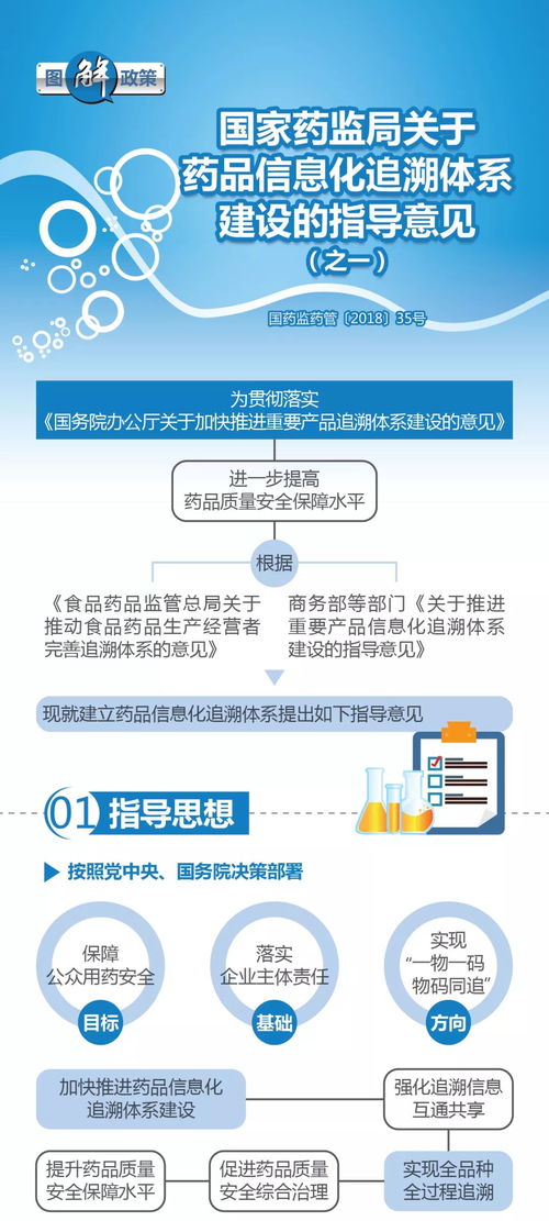《國(guó)家藥監(jiān)局關(guān)于藥品信息化追溯體系建設(shè)的指導(dǎo)意見(jiàn)》圖解與信息咨詢(xún)服務(wù)詳解
