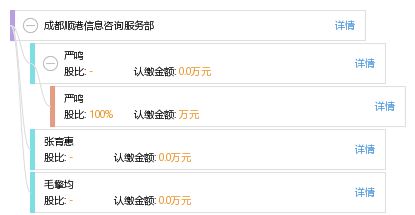 成都順港信息咨詢(xún)服務(wù)部 專(zhuān)業(yè)信息咨詢(xún)服務(wù)的領(lǐng)航者