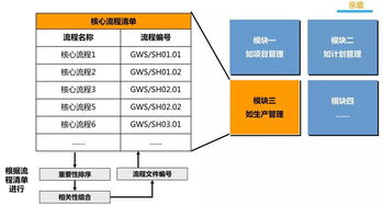 管理升級(jí)落地咨詢(xún) 以流程優(yōu)化為核心，賦能企業(yè)高效發(fā)展