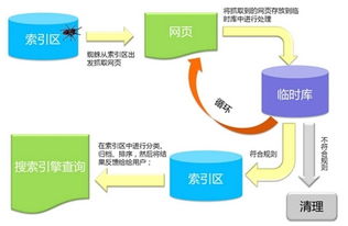 營銷團隊外包 營銷外包 騰鴿信息 查看
